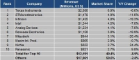 China LED street lamp market in 2013 will exceed one million